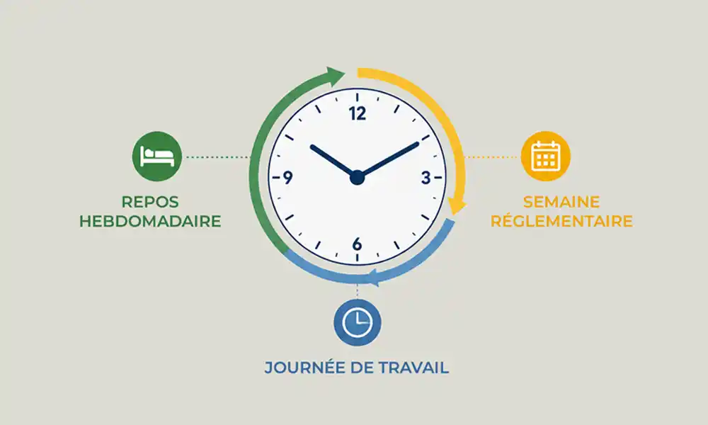 Périodes de références RSE