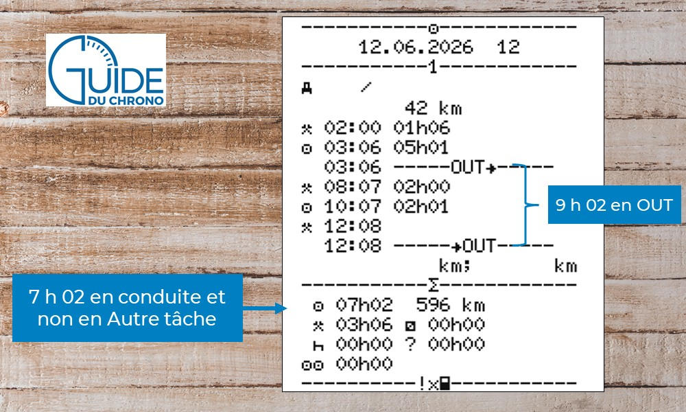 Activités mixtes en léger&nbsp;: Méthode n°2